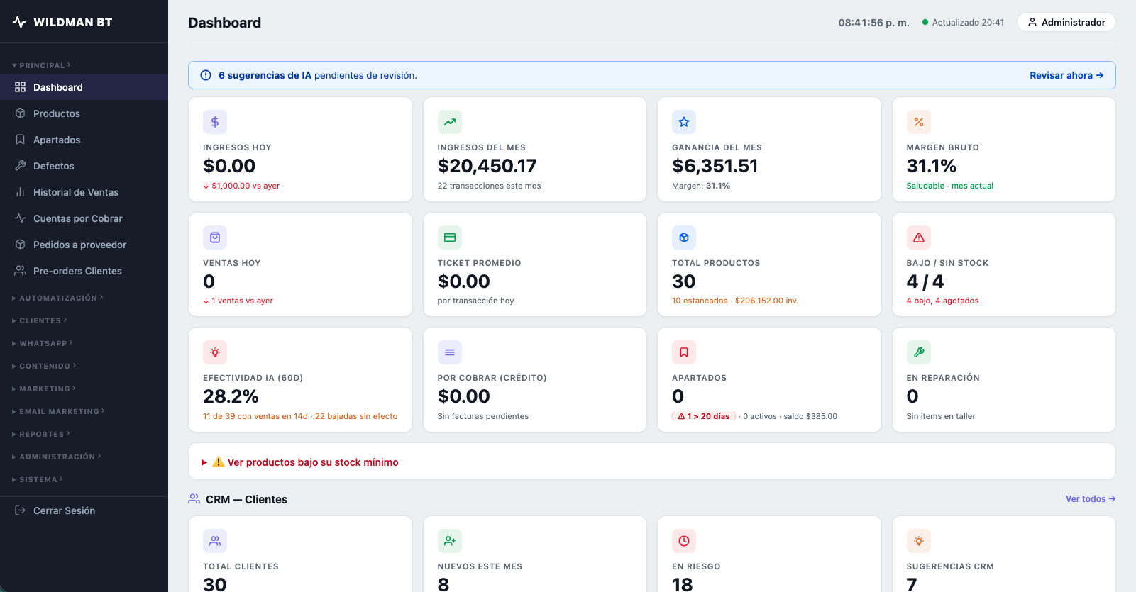 Panel real de ME-PAL: dashboard con ventas, ganancia, margen, efectividad de la IA y CRM